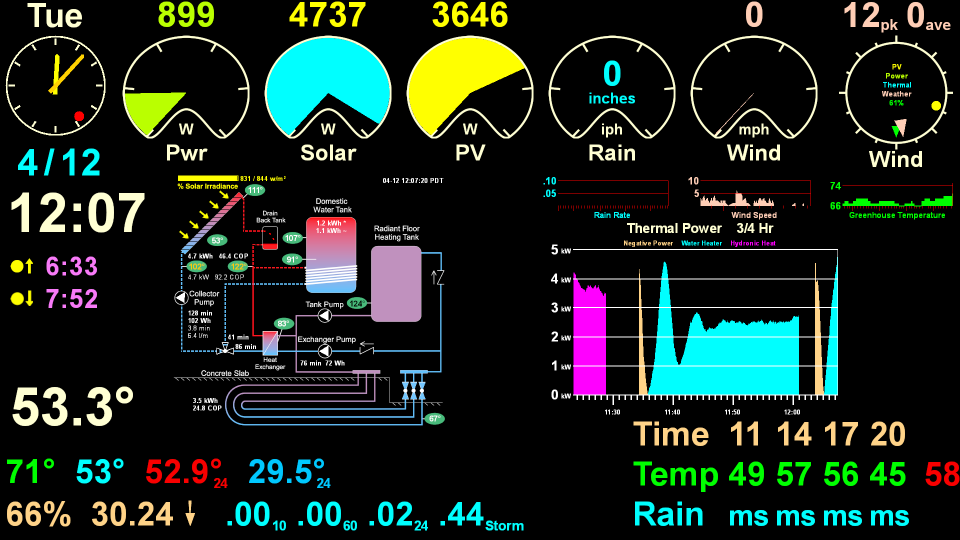 screenshot of the display in solar thermal mode