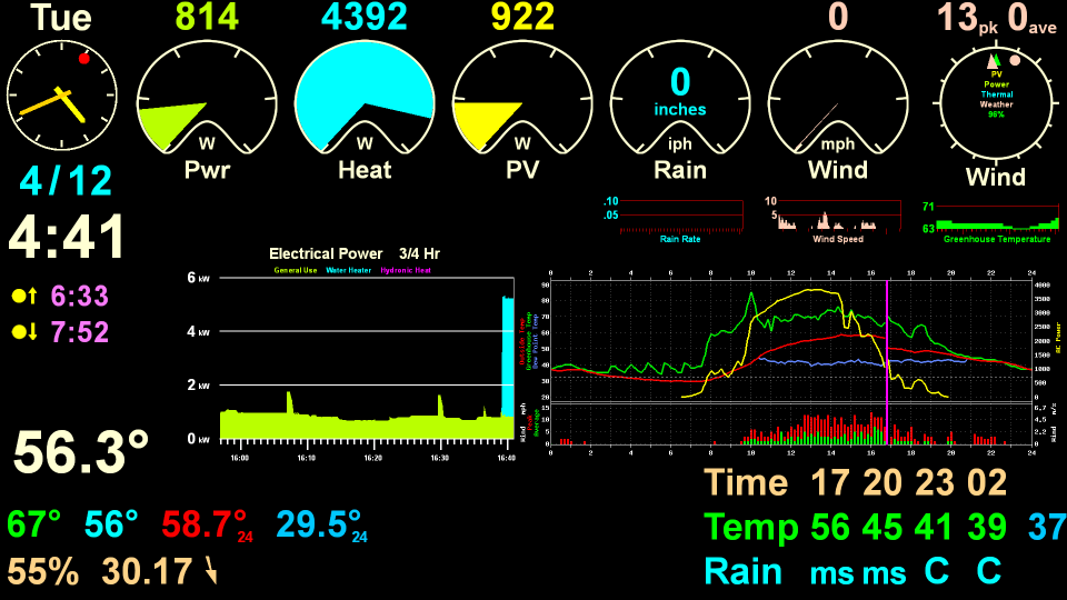 screenshot of the display in household power and weather mode