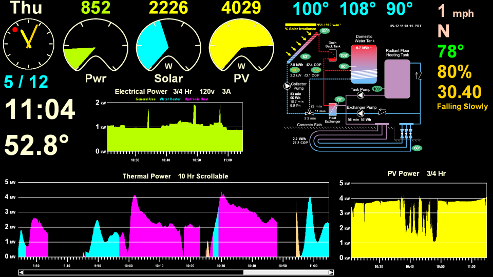 screenshot of the display in solar power mode